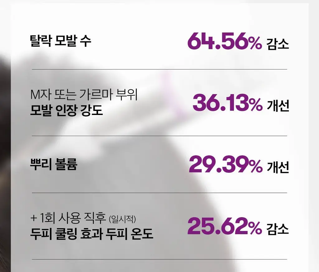 [더블기획][뿌리볼륨/탈모관리] VT 리들샷 헤어 부스팅 앰플 100디엘 단품/기획 2종 택 1 상세페이지 8